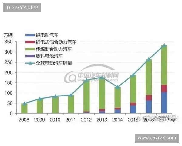 ag和记娱乐：未来发展趋势与创新技术带来的新机遇