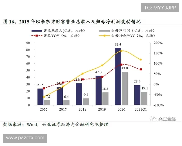凯发注册首存安全措施及风险控制保障玩家资金安全
