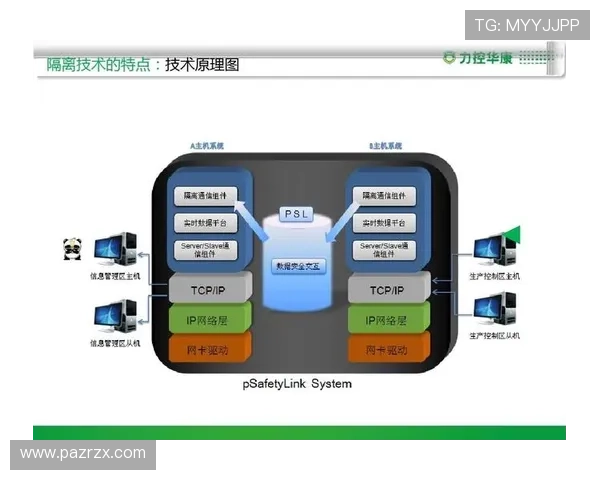 K8真人厅安全保障措施：保障玩家资金与个人信息安全的关键策略