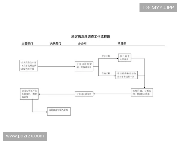 评测ag和记娱乐的客户服务质量与用户满意度调查报告