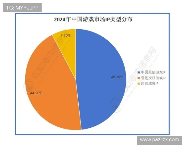 亚星娱乐真人平台的最新动态与行业趋势:把握市场变化赢得更多游戏机会 亚星娱乐真人平台的最新动态与行业趋势:把握市场变化赢得更多游戏机会